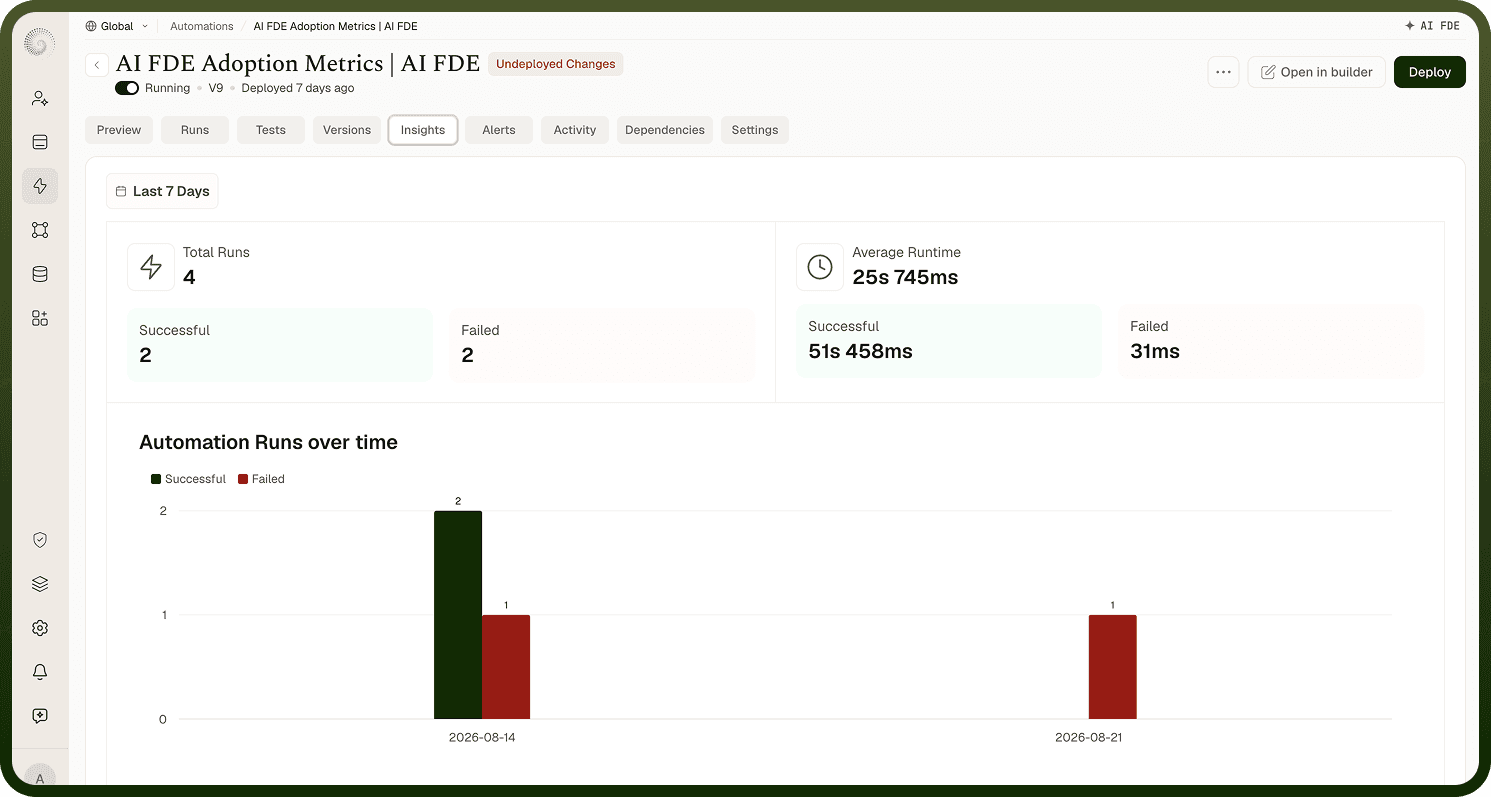 Per-automation_Insights_dashboard_1.png