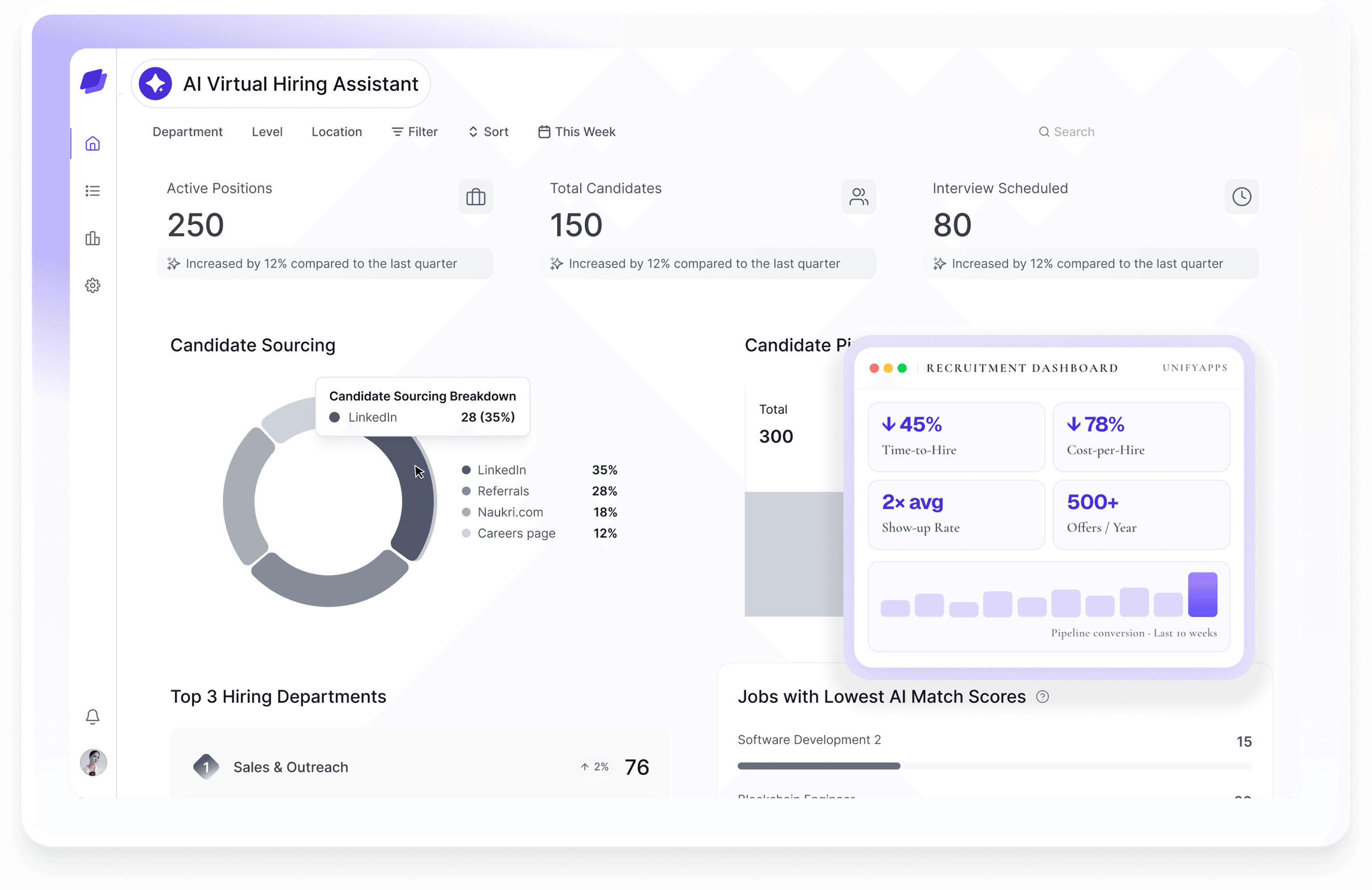 4. Offer Management & Analytics