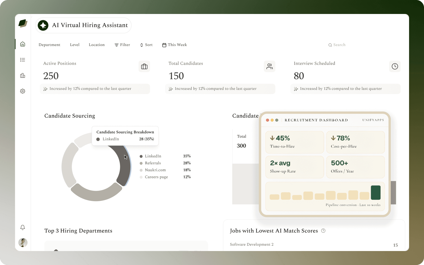 4. Offer Management & Analytics