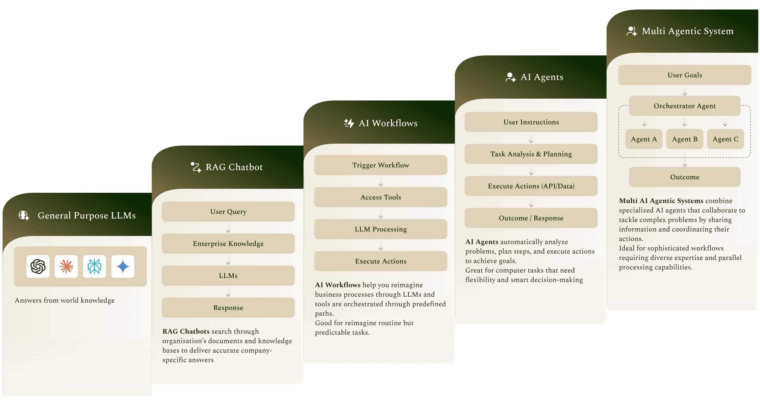 Product overview.png