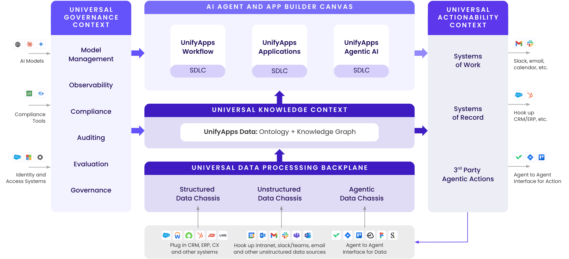 AI OS Architecture.png