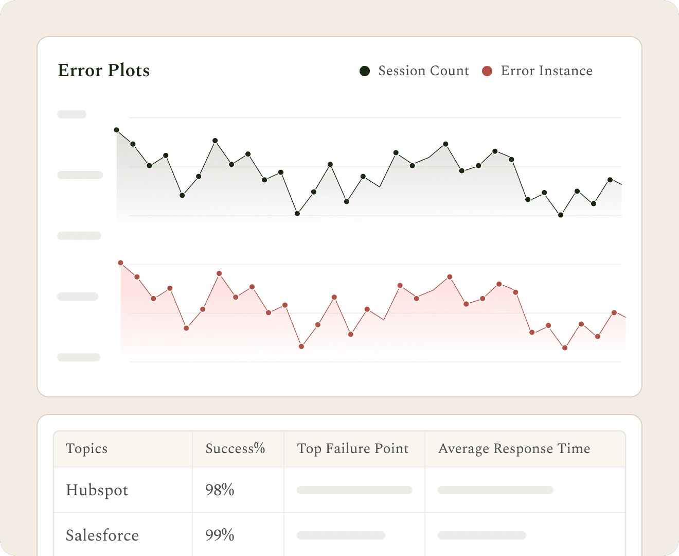Audit Logs and Error Plots.png