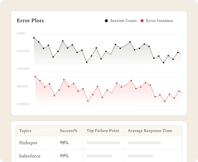 Audit Logs and Error Plots.png