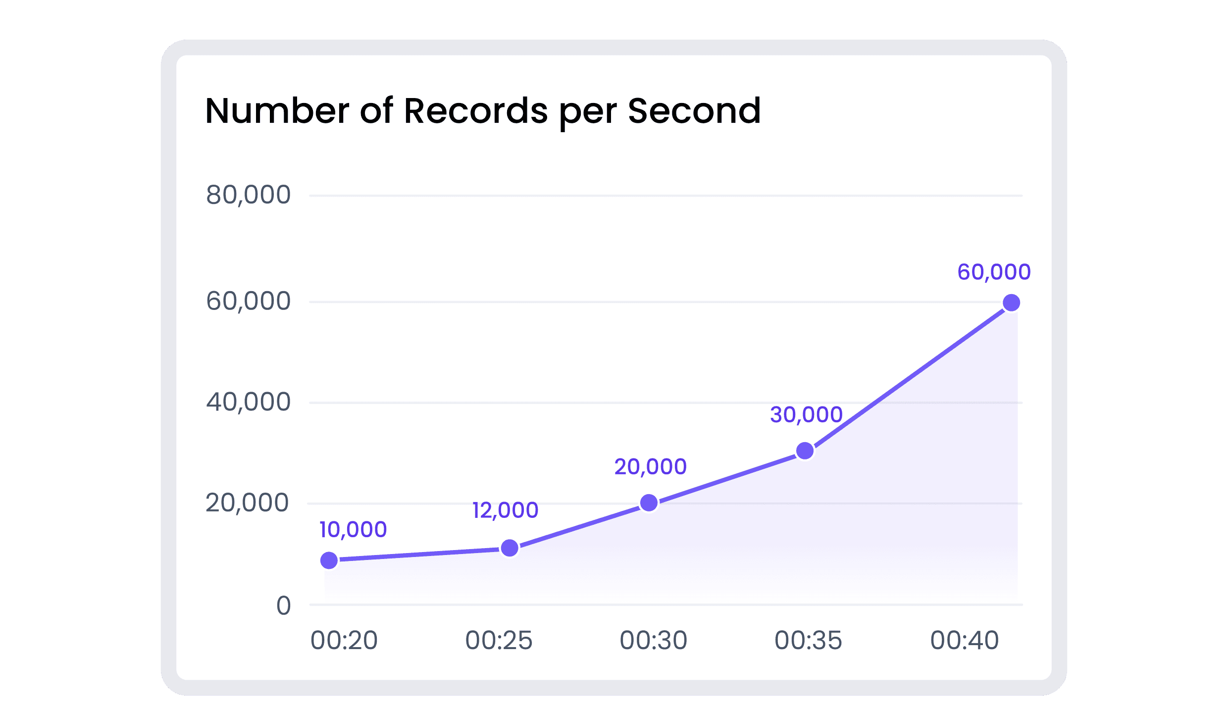 Enterprise Grade Scalability