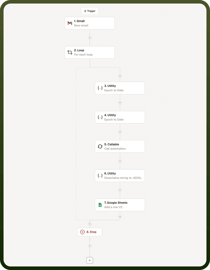 What is Automation 1.png