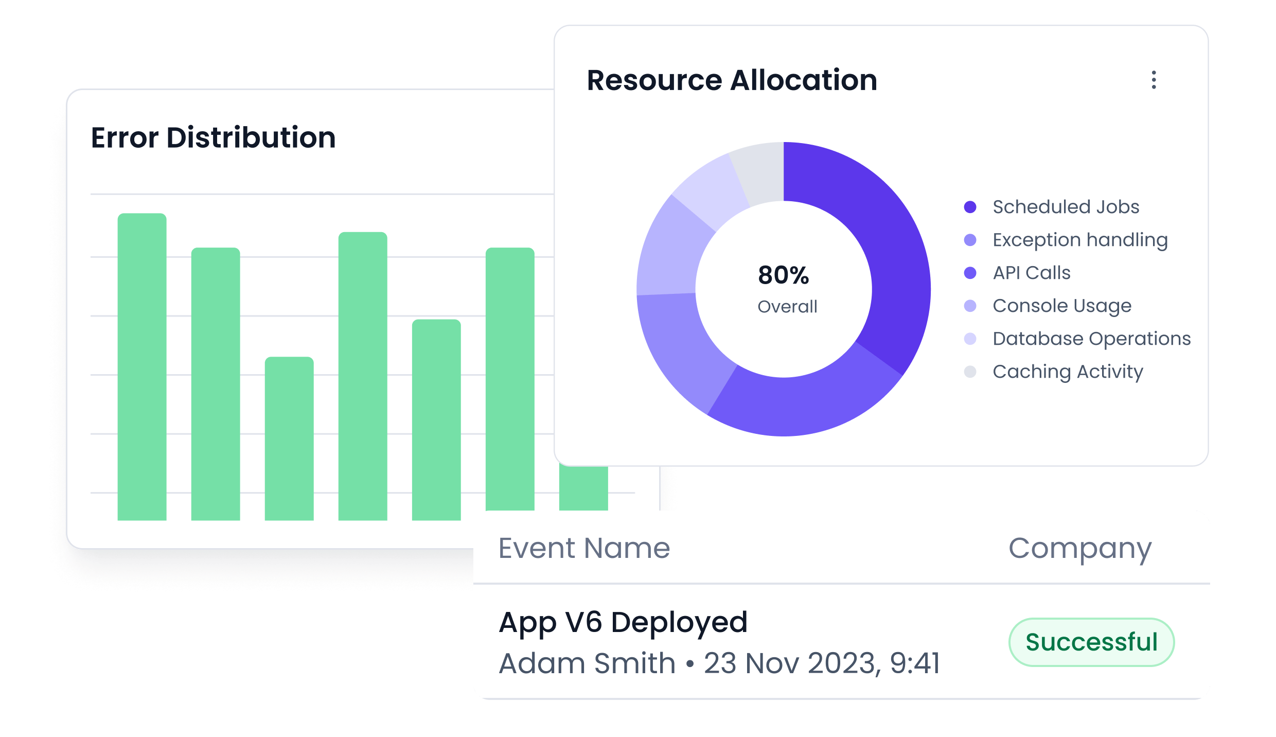 Application logs Detect errors and conduct root cause analysis for effective issue resolution