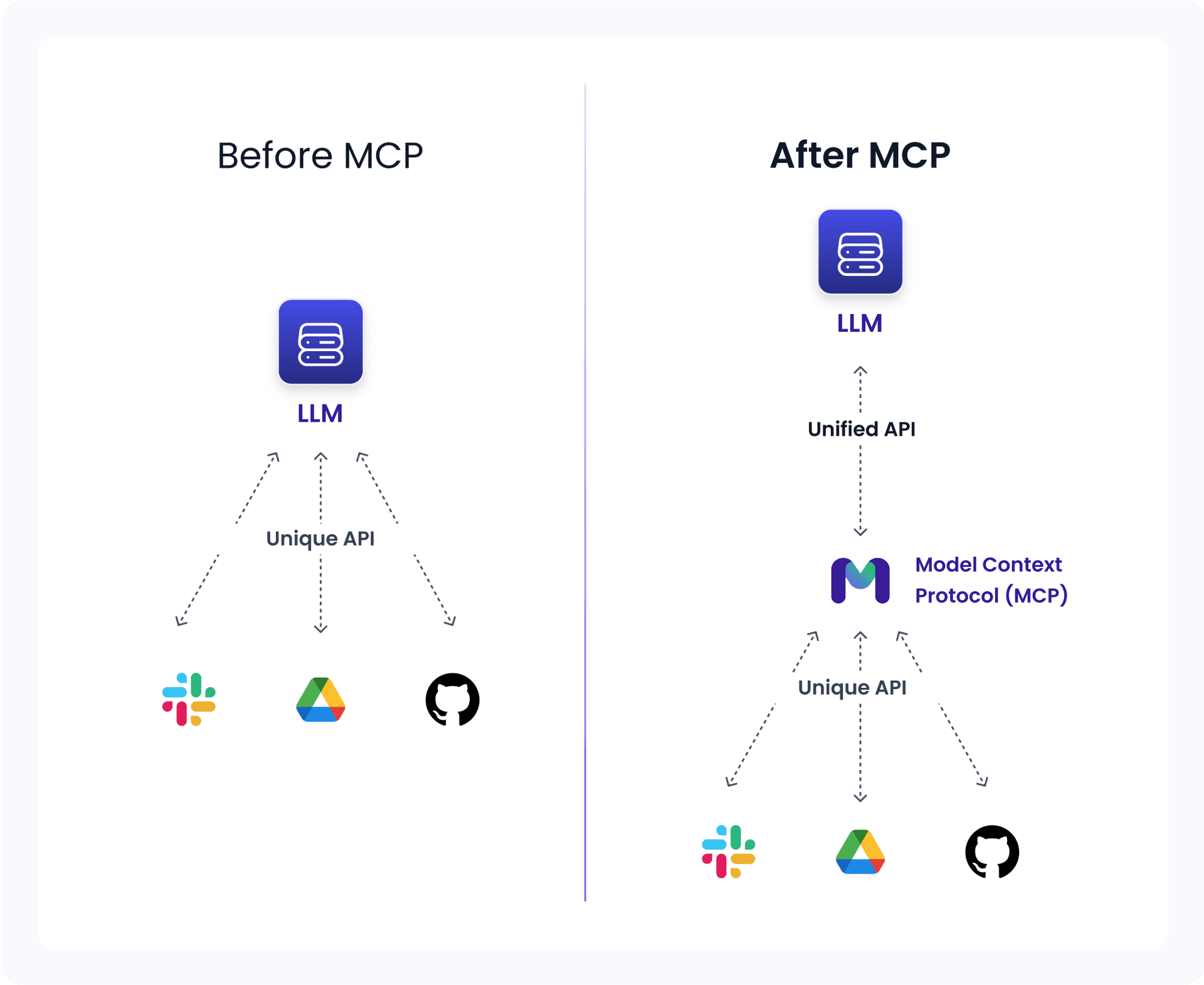 Model Context Protocol