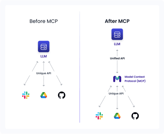 Model Context Protocol