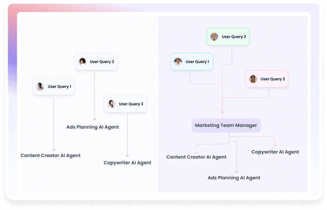 Single Point of Entry