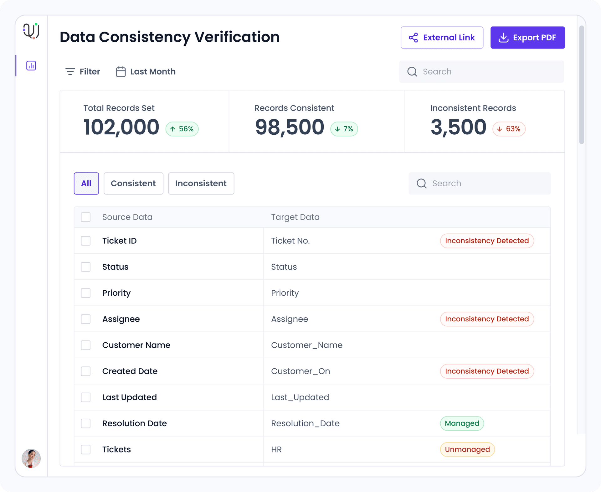 Data consistency verification between source and target systems