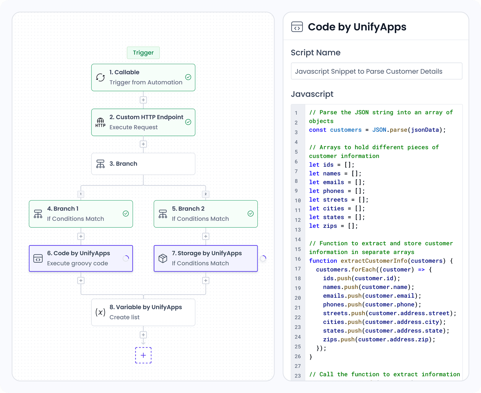 Automate the most complex processes