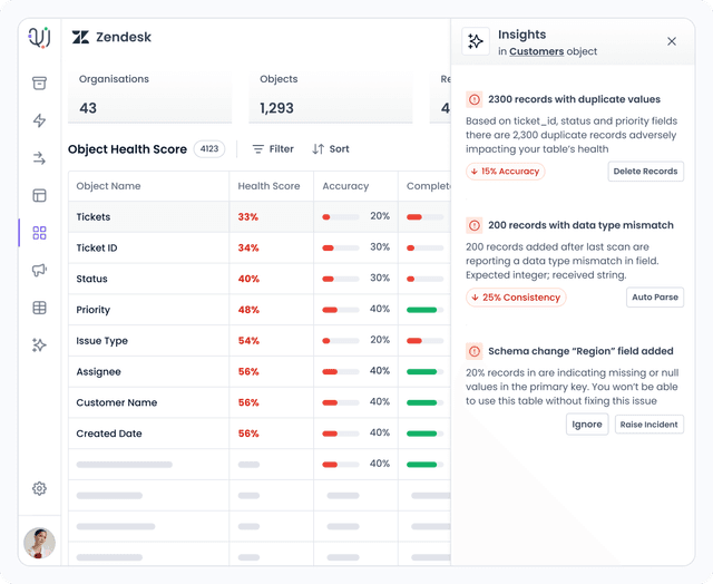 Error detection and reporting mechanisms