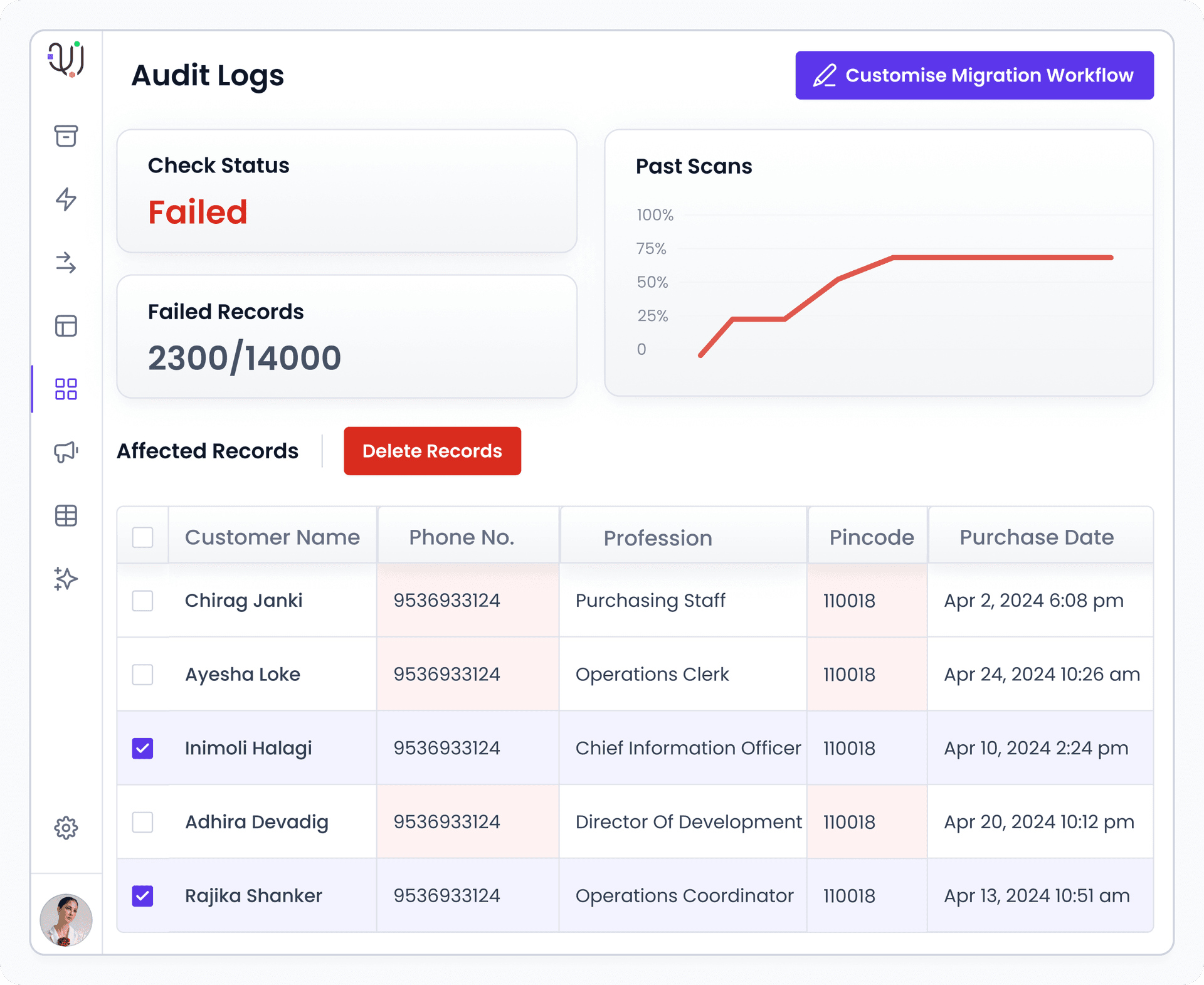 Customizable workflows with detailed logs and audit trails