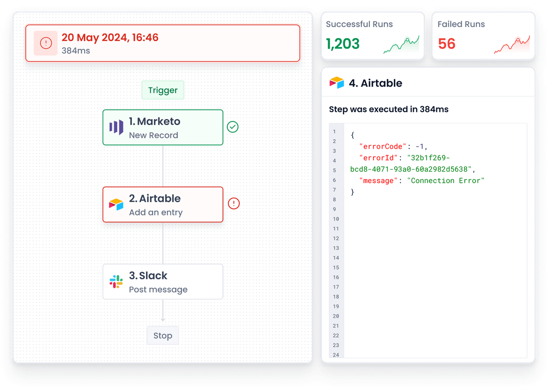 UnifyApps Automations