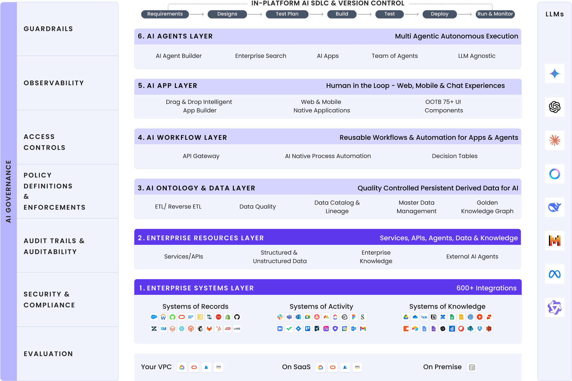 UnifyApps Applications